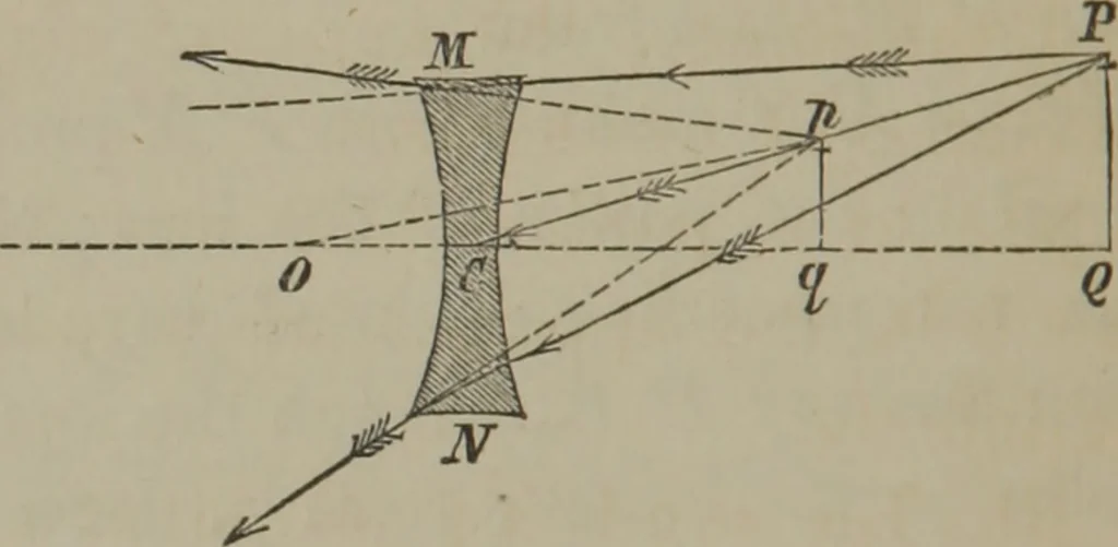 An illustration from Elements of natural philosophy (Volume 2-3), 1850, leaf 251