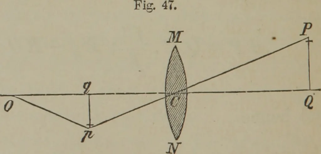 An illustration from Elements of natural philosophy (Volume 2-3), 1850, leaf 251
