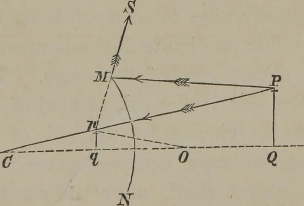 An illustration from Elements of natural philosophy (Volume 2-3), 1850, leaf 252