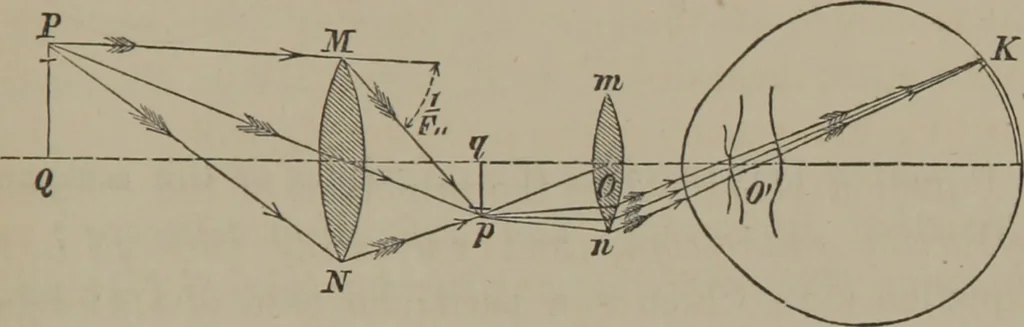An illustration from Elements of natural philosophy (Volume 2-3), 1850, leaf 254