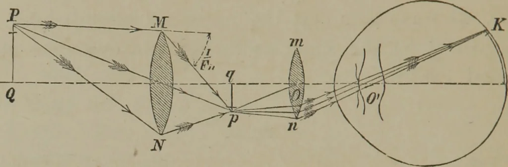 An illustration from Elements of natural philosophy (Volume 2-3), 1850, leaf 255