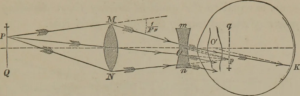 An illustration from Elements of natural philosophy (Volume 2-3), 1850, leaf 256