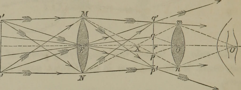 An illustration from Elements of natural philosophy (Volume 2-3), 1850, leaf 257