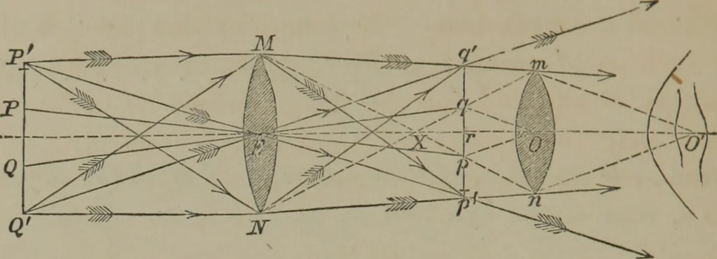 An illustration from Elements of natural philosophy (Volume 2-3), 1850, leaf 259