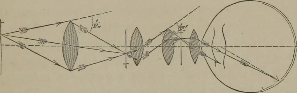 An illustration from Elements of natural philosophy (Volume 2-3), 1850, leaf 260