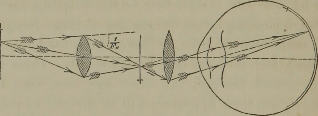 An illustration from Elements of natural philosophy (Volume 2-3), 1850, leaf 261