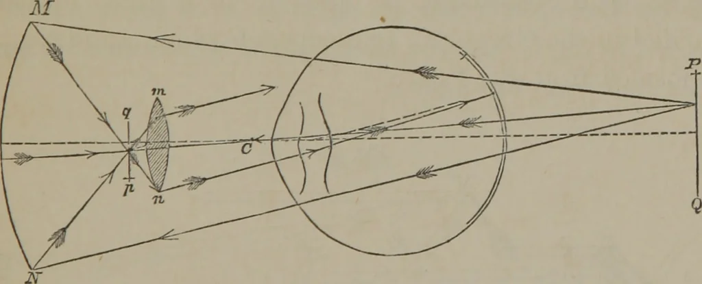 An illustration from Elements of natural philosophy (Volume 2-3), 1850, leaf 262