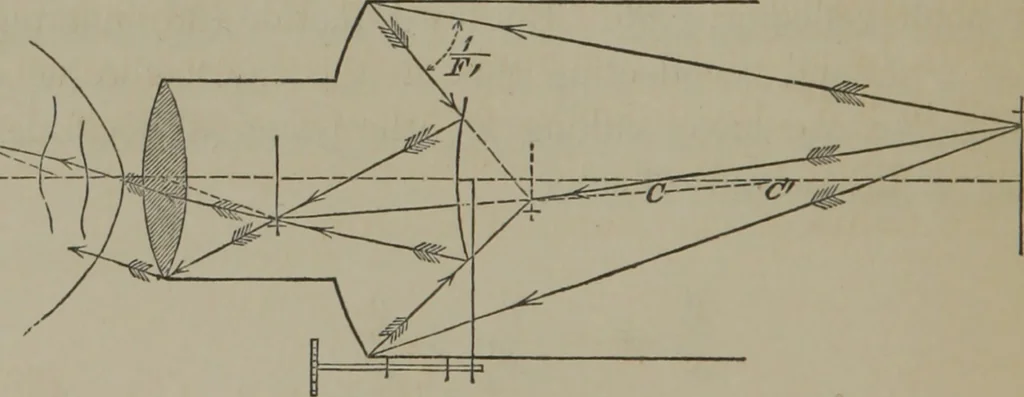 An illustration from Elements of natural philosophy (Volume 2-3), 1850, leaf 265