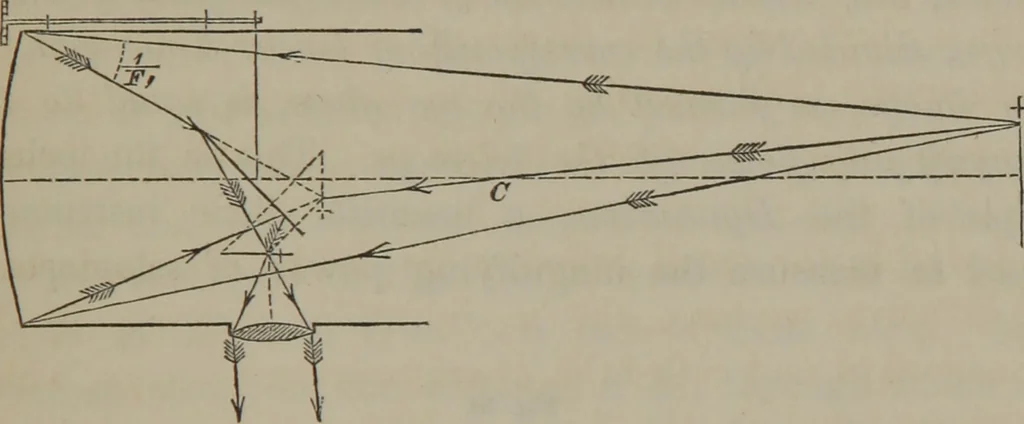 An illustration from Elements of natural philosophy (Volume 2-3), 1850, leaf 266