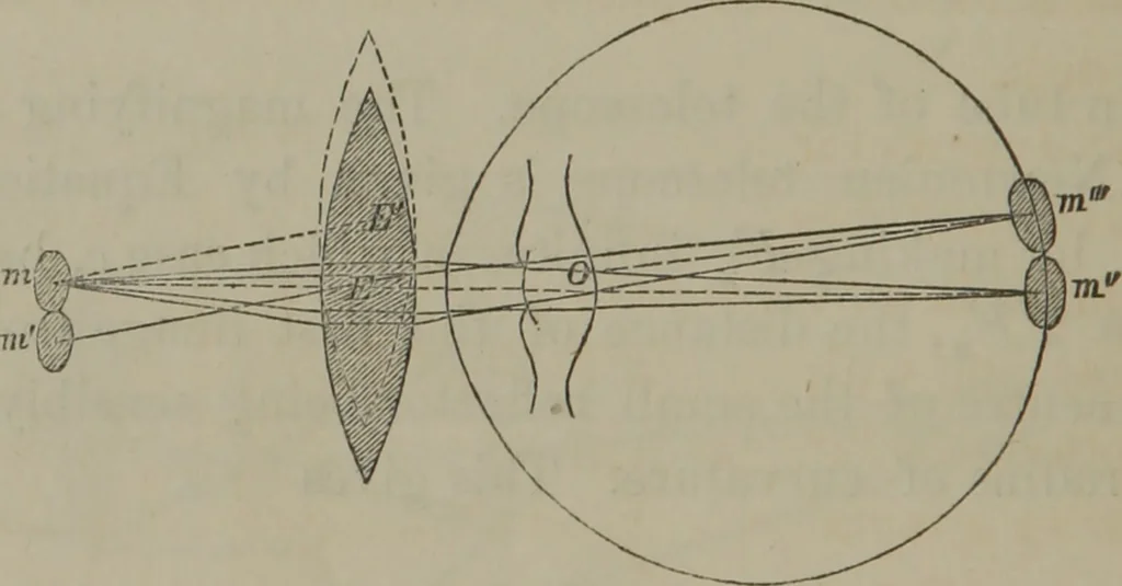 An illustration from Elements of natural philosophy (Volume 2-3), 1850, leaf 267