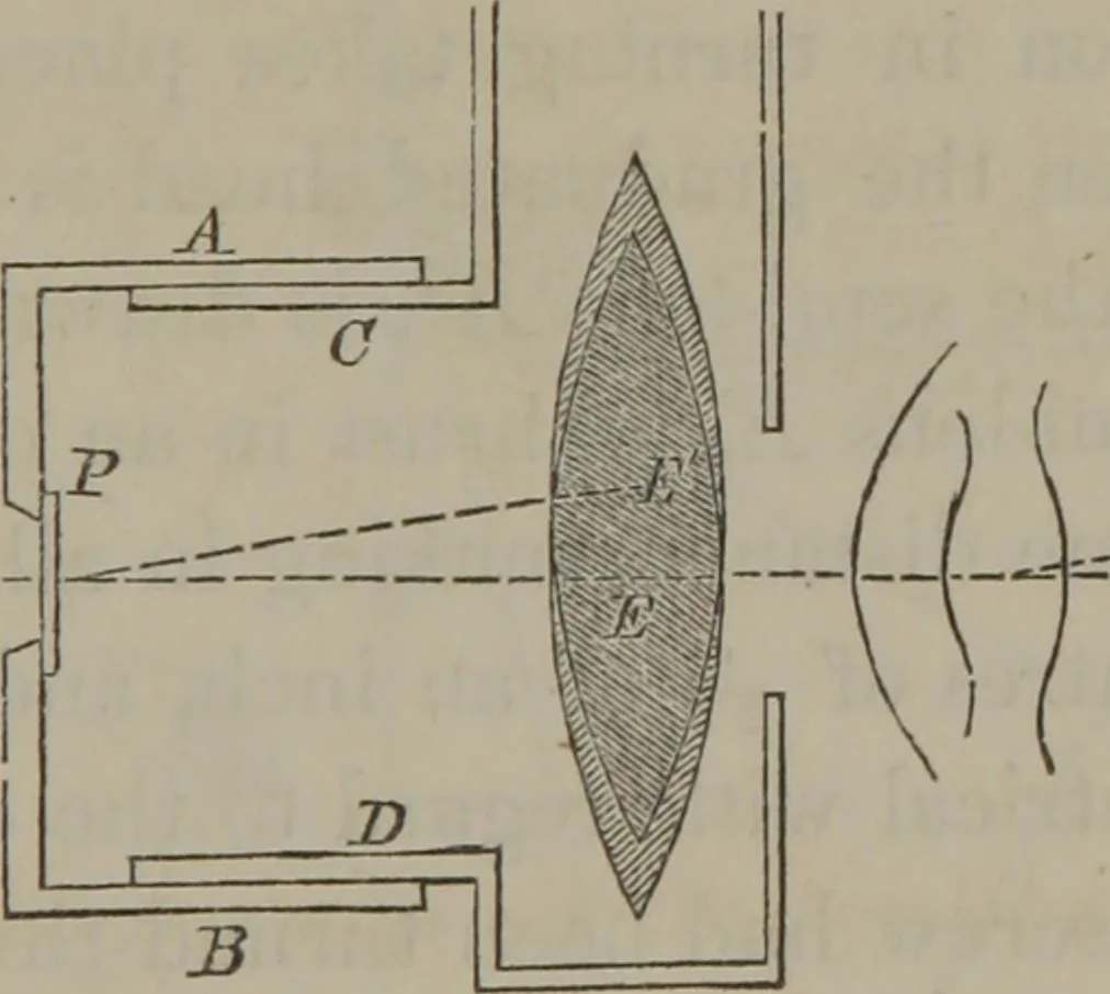 An illustration from Elements of natural philosophy (Volume 2-3), 1850, leaf 268