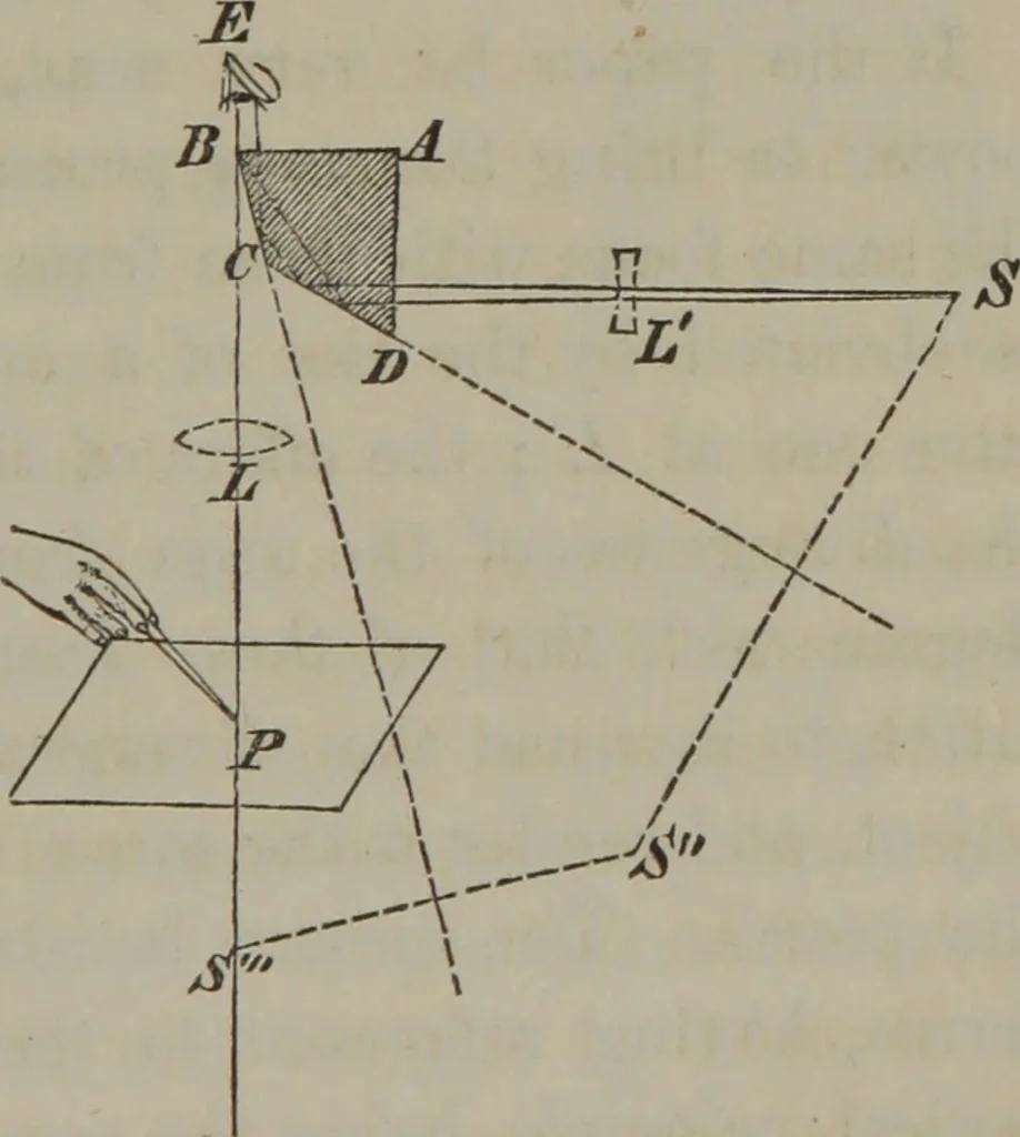 An illustration from Elements of natural philosophy (Volume 2-3), 1850, leaf 270