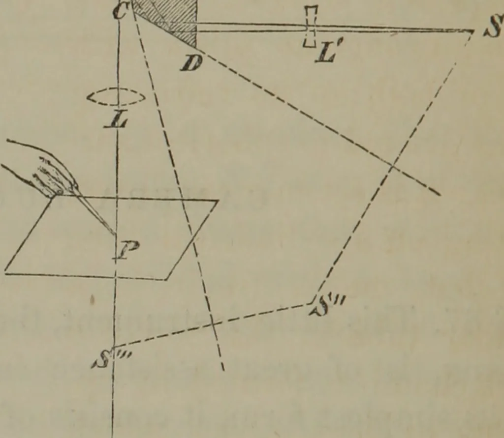 An illustration from Elements of natural philosophy (Volume 2-3), 1850, leaf 271
