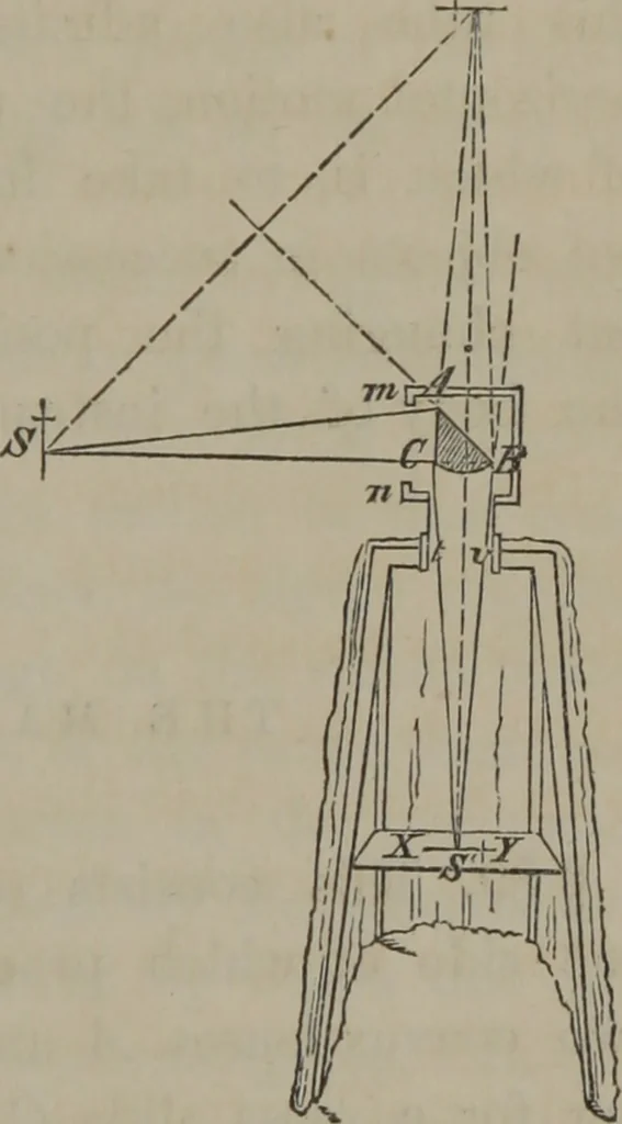 An illustration from Elements of natural philosophy (Volume 2-3), 1850, leaf 272