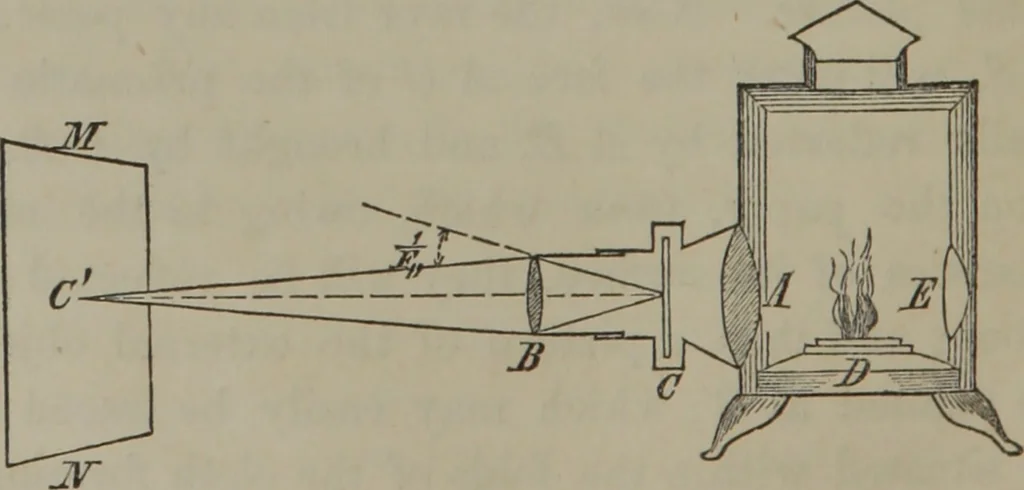 An illustration from Elements of natural philosophy (Volume 2-3), 1850, leaf 273