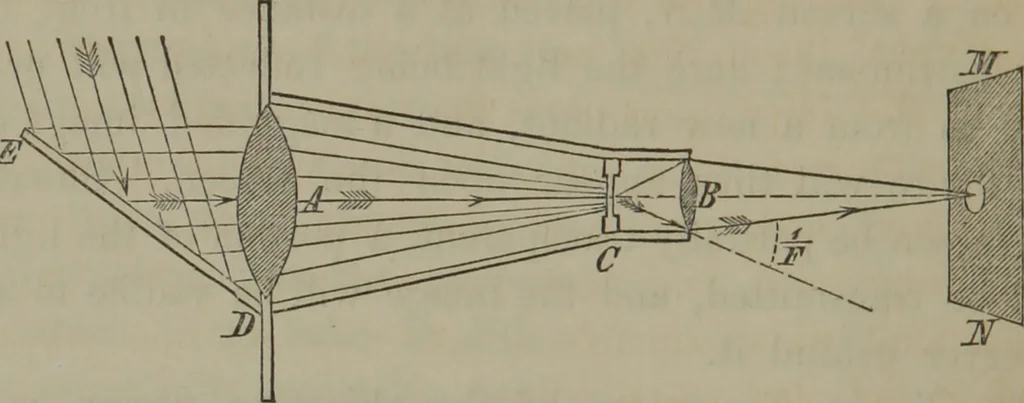 An illustration from Elements of natural philosophy (Volume 2-3), 1850, leaf 275