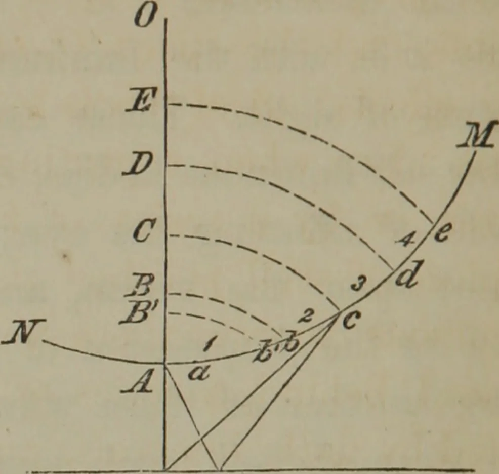 An illustration from Elements of natural philosophy (Volume 2-3), 1850, leaf 277