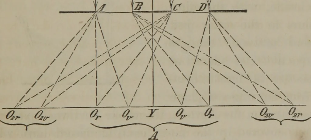 An illustration from Elements of natural philosophy (Volume 2-3), 1850, leaf 278