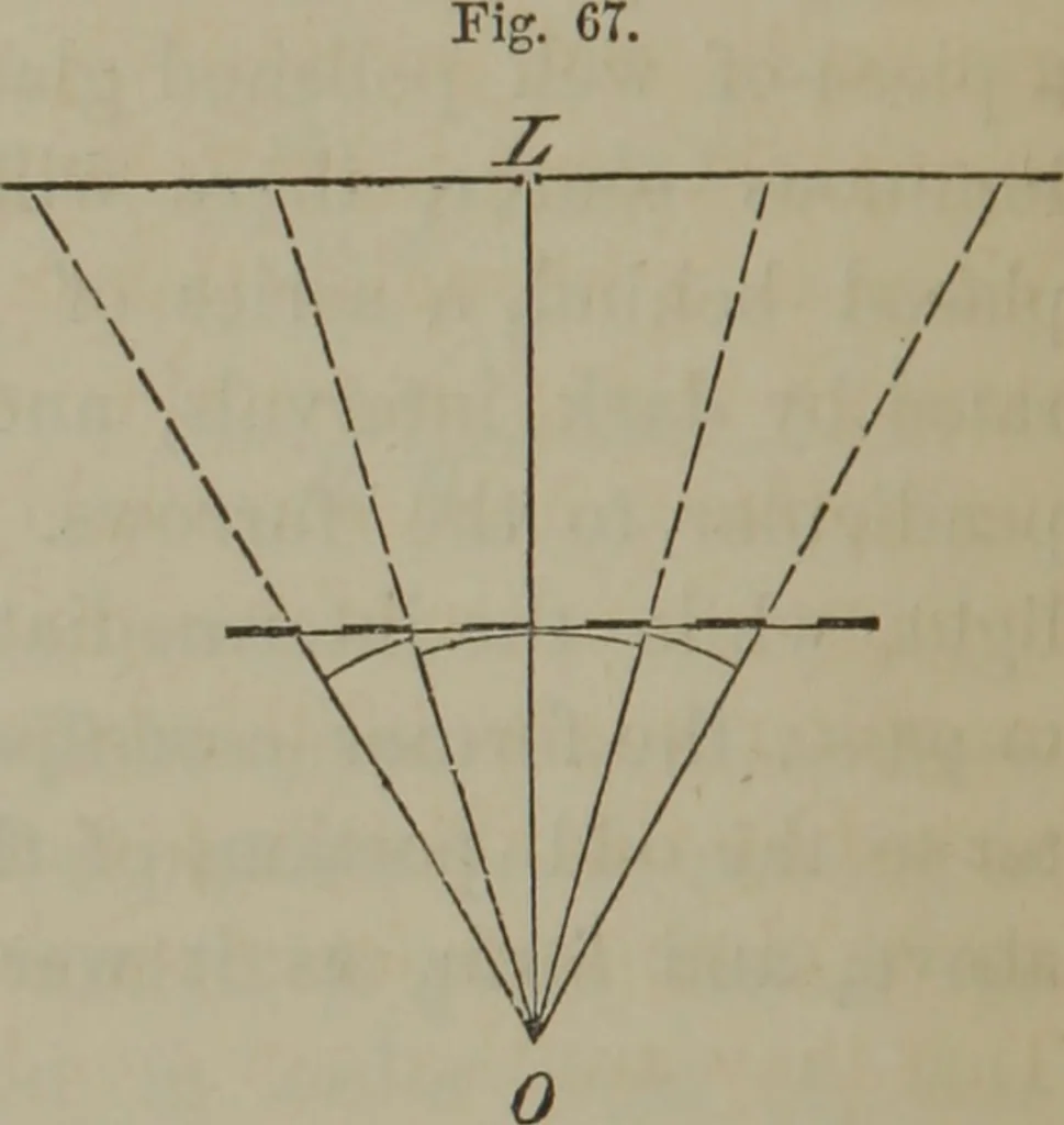 An illustration from Elements of natural philosophy (Volume 2-3), 1850, leaf 279