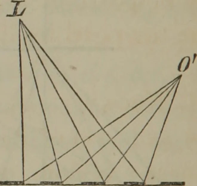 An illustration from Elements of natural philosophy (Volume 2-3), 1850, leaf 279