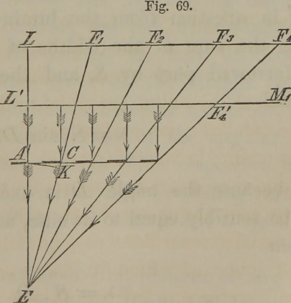 An illustration from Elements of natural philosophy (Volume 2-3), 1850, leaf 280