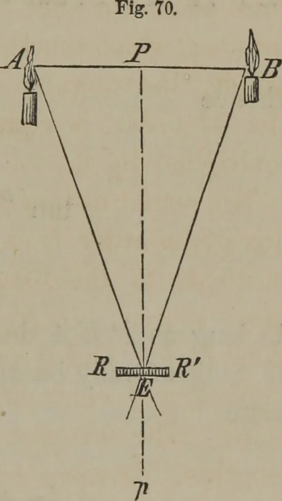 An illustration from Elements of natural philosophy (Volume 2-3), 1850, leaf 282