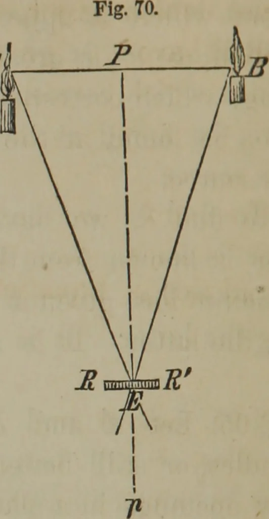 An illustration from Elements of natural philosophy (Volume 2-3), 1850, leaf 283
