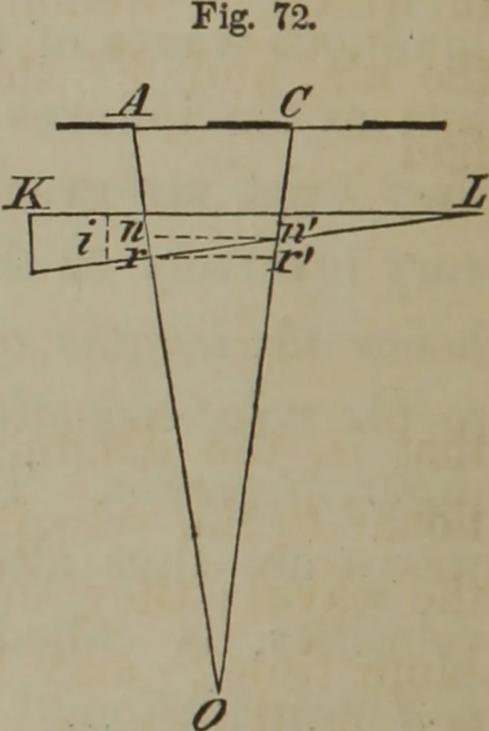 An illustration from Elements of natural philosophy (Volume 2-3), 1850, leaf 289