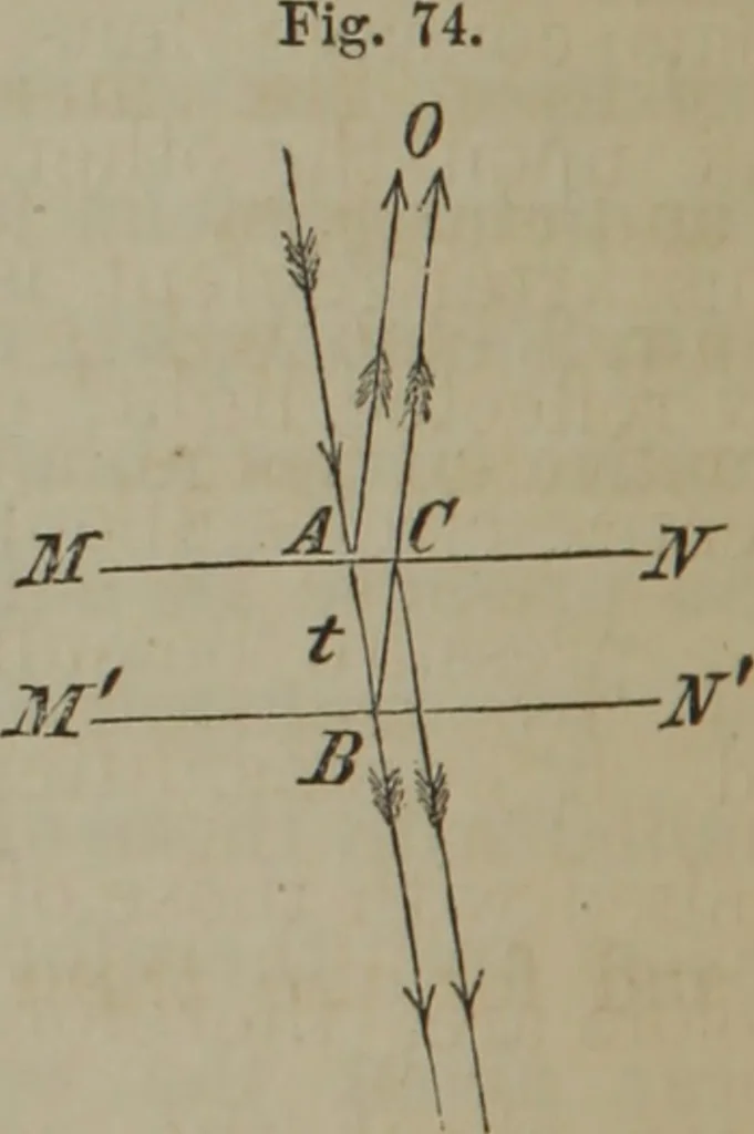 An illustration from Elements of natural philosophy (Volume 2-3), 1850, leaf 295
