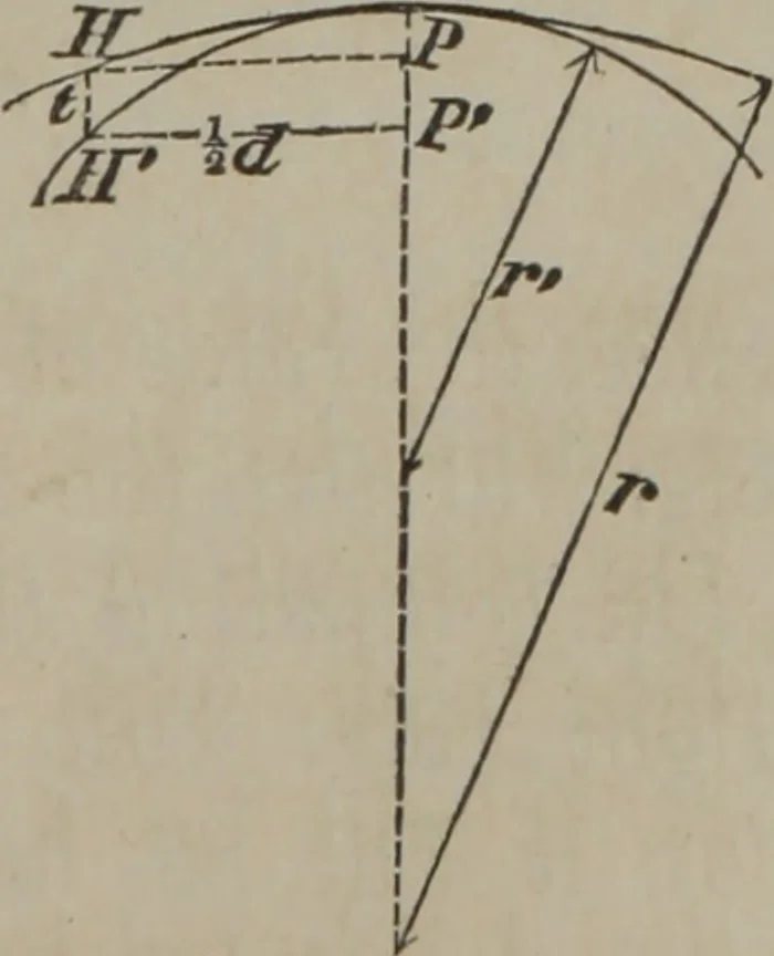 An illustration from Elements of natural philosophy (Volume 2-3), 1850, leaf 296