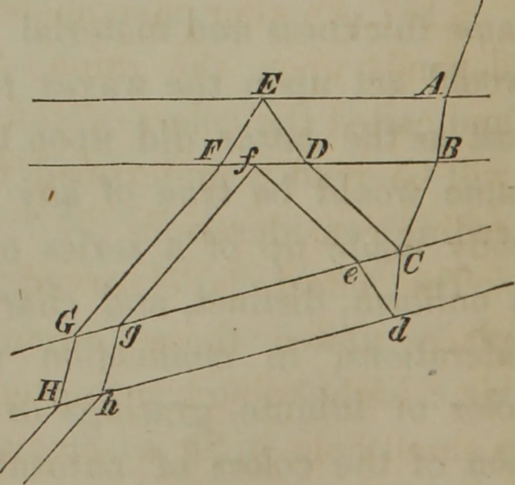 An illustration from Elements of natural philosophy (Volume 2-3), 1850, leaf 299
