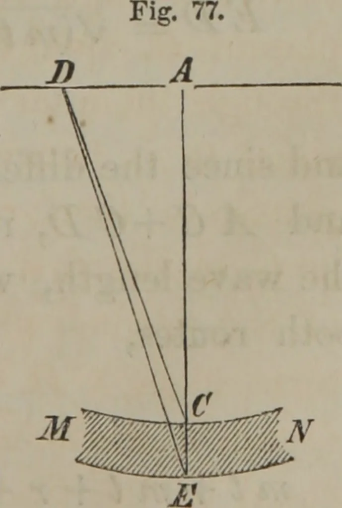 An illustration from Elements of natural philosophy (Volume 2-3), 1850, leaf 300