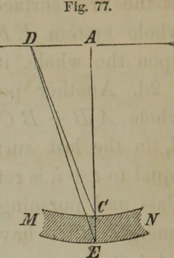 An illustration from Elements of natural philosophy (Volume 2-3), 1850, leaf 301