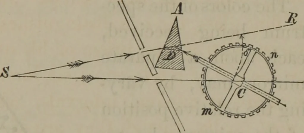 An illustration from Elements of natural philosophy (Volume 2-3), 1850, leaf 306