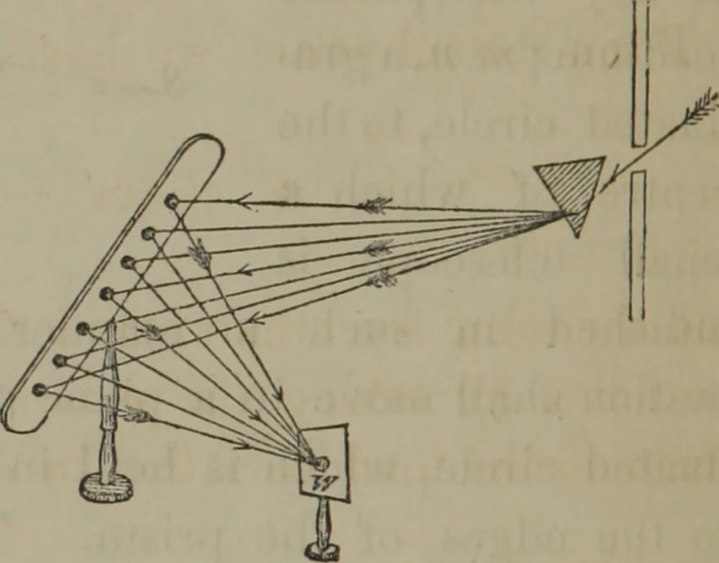 An illustration from Elements of natural philosophy (Volume 2-3), 1850, leaf 307