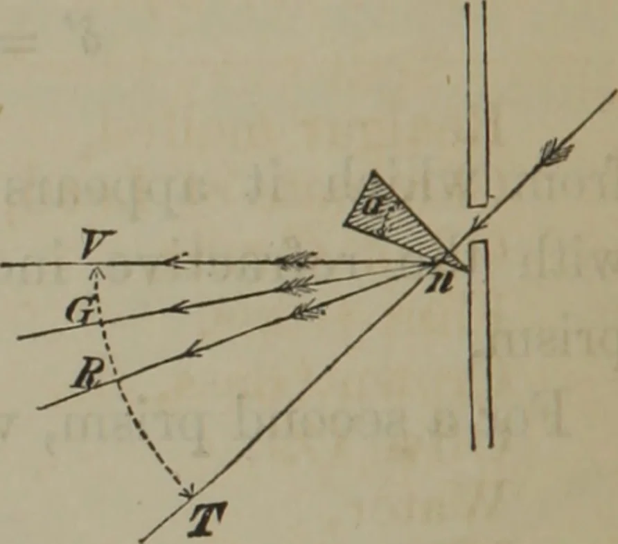 An illustration from Elements of natural philosophy (Volume 2-3), 1850, leaf 309