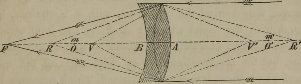 An illustration from Elements of natural philosophy (Volume 2-3), 1850, leaf 316
