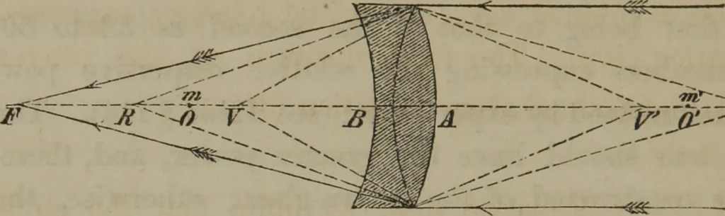 An illustration from Elements of natural philosophy (Volume 2-3), 1850, leaf 317