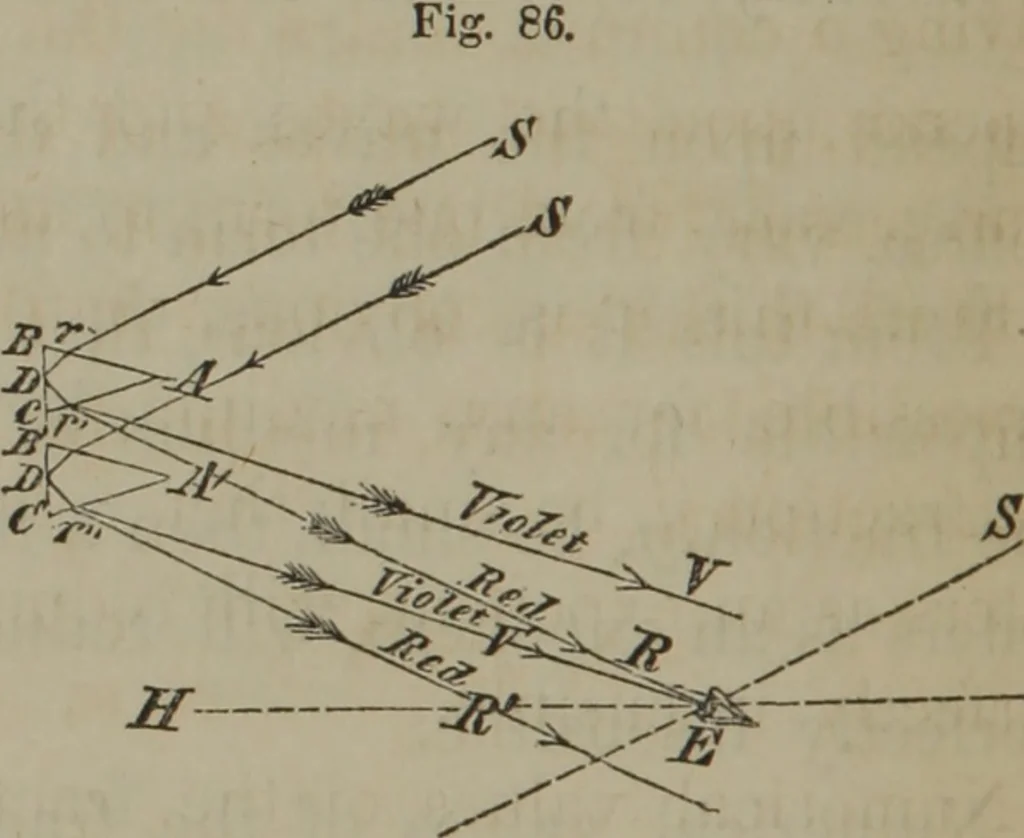 An illustration from Elements of natural philosophy (Volume 2-3), 1850, leaf 323