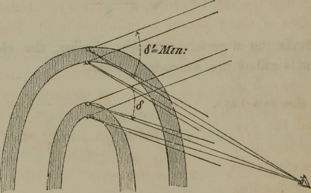 An illustration from Elements of natural philosophy (Volume 2-3), 1850, leaf 329