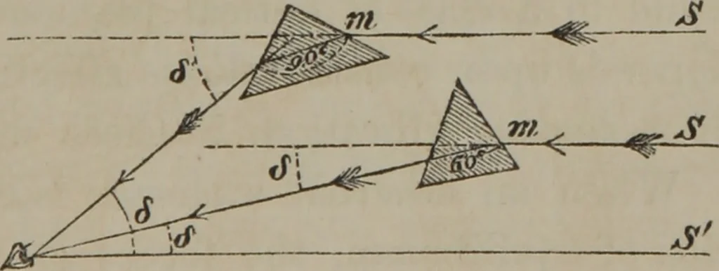 An illustration from Elements of natural philosophy (Volume 2-3), 1850, leaf 330
