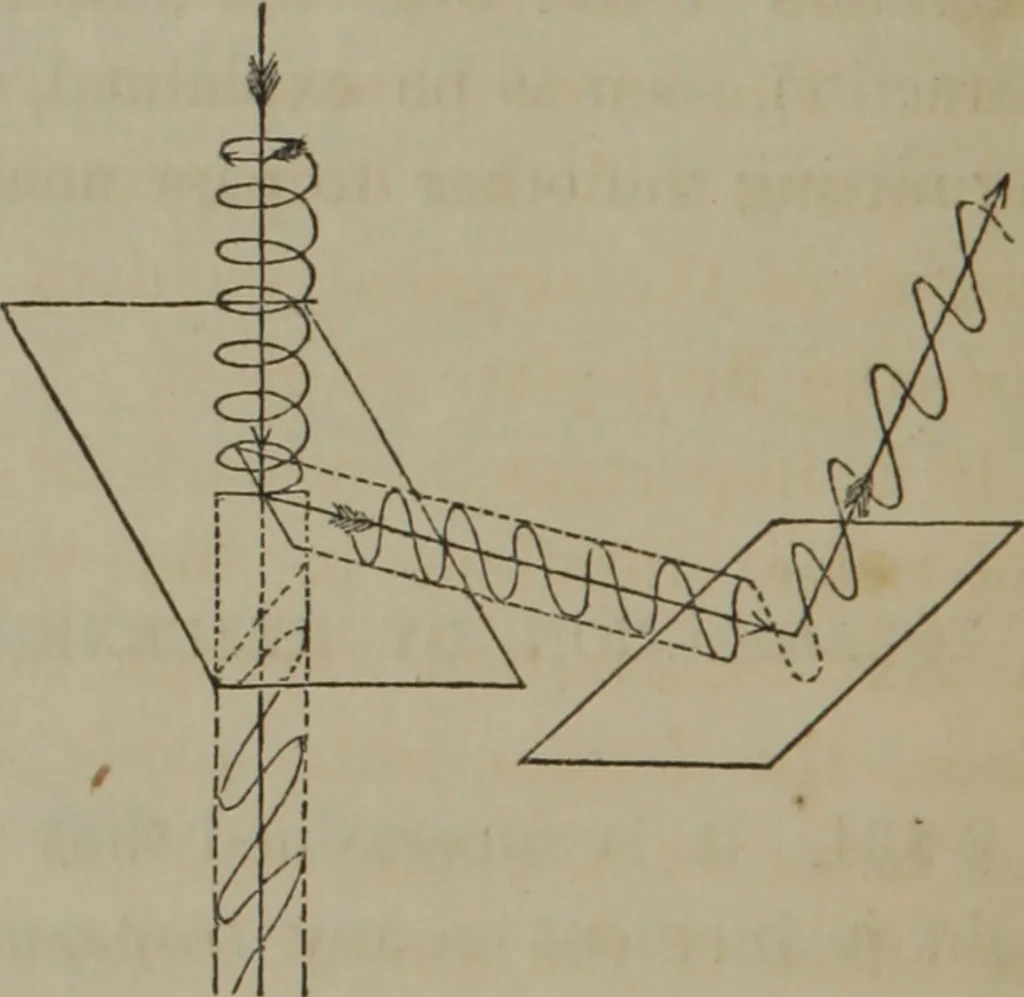 An illustration from Elements of natural philosophy (Volume 2-3), 1850, leaf 337