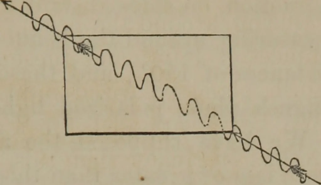 An illustration from Elements of natural philosophy (Volume 2-3), 1850, leaf 338