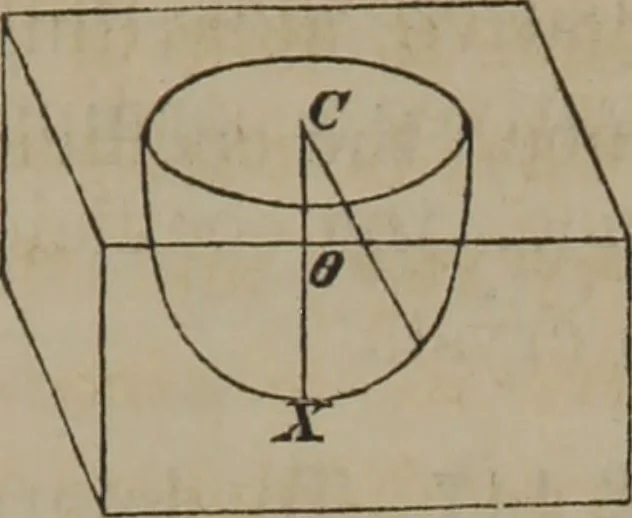 An illustration from Elements of natural philosophy (Volume 2-3), 1850, leaf 350