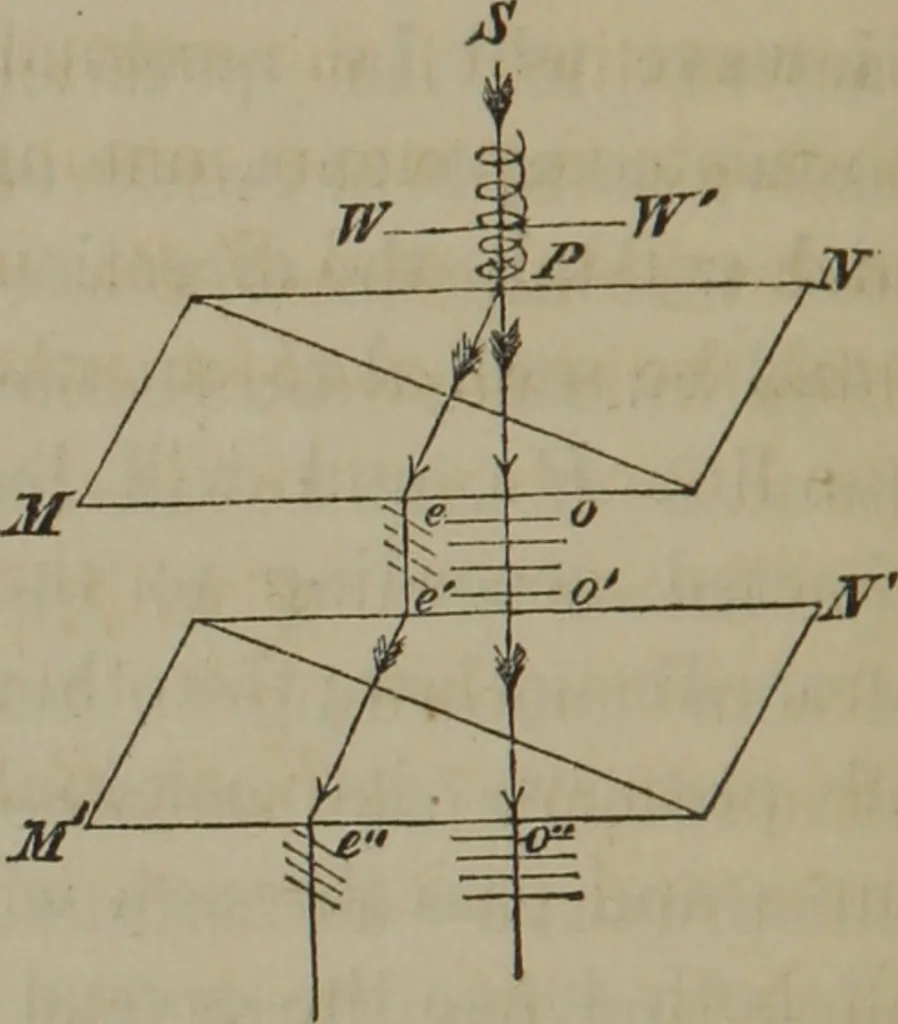 An illustration from Elements of natural philosophy (Volume 2-3), 1850, leaf 353
