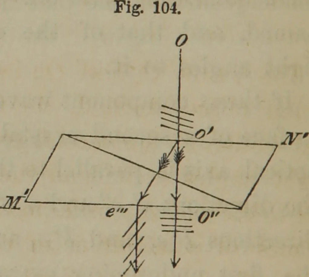 An illustration from Elements of natural philosophy (Volume 2-3), 1850, leaf 353