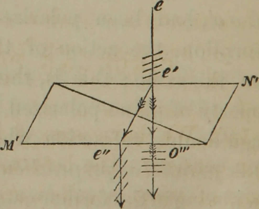 An illustration from Elements of natural philosophy (Volume 2-3), 1850, leaf 353