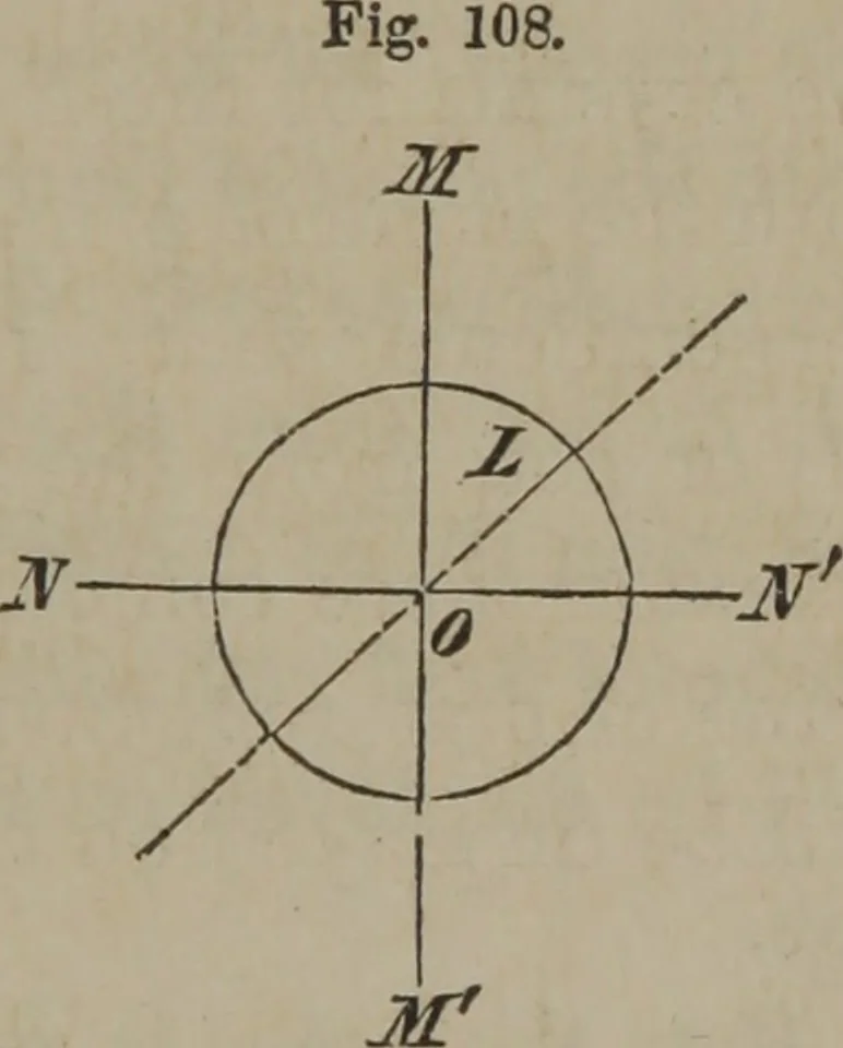 An illustration from Elements of natural philosophy (Volume 2-3), 1850, leaf 366