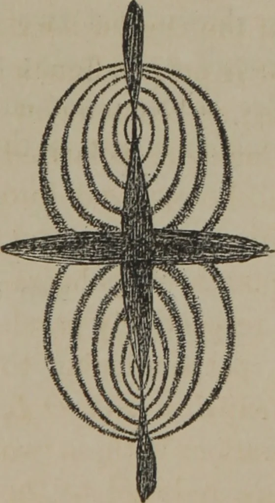 An illustration from Elements of natural philosophy (Volume 2-3), 1850, leaf 368