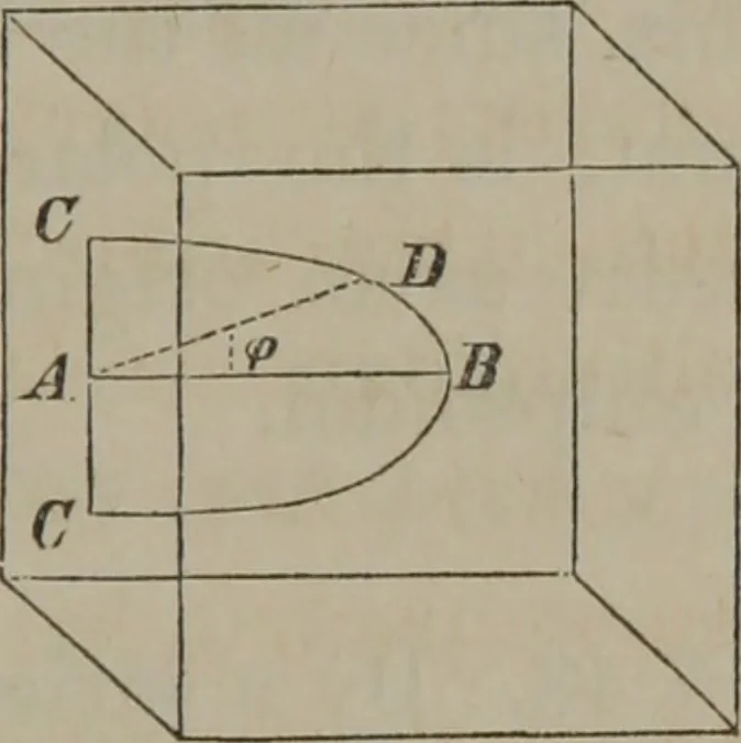 An illustration from Elements of natural philosophy (Volume 2-3), 1850, leaf 54